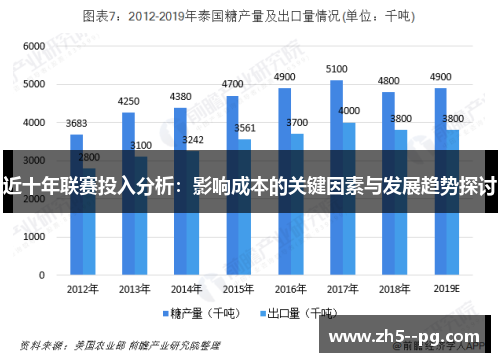 近十年联赛投入分析：影响成本的关键因素与发展趋势探讨