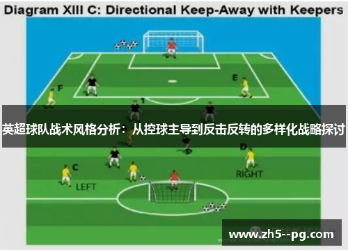 英超球队战术风格分析：从控球主导到反击反转的多样化战略探讨