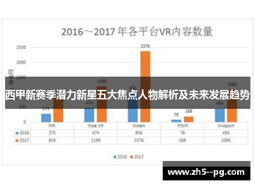 西甲新赛季潜力新星五大焦点人物解析及未来发展趋势