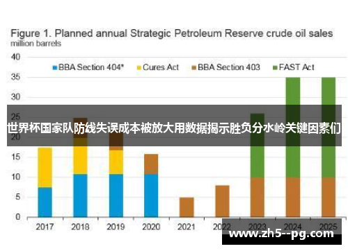 世界杯国家队防线失误成本被放大用数据揭示胜负分水岭关键因素们