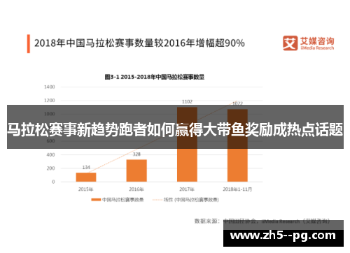 马拉松赛事新趋势跑者如何赢得大带鱼奖励成热点话题