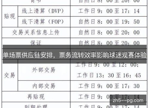 单场票供应链安排，票务流转效率影响球迷观赛体验