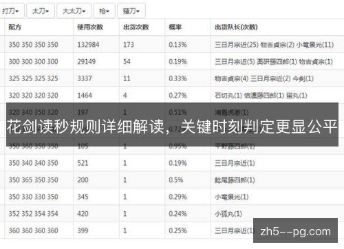 花剑读秒规则详细解读,关键时刻判定更显公平 花剑读秒规则详细解读,关键时刻判定更显公平